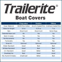 MarineWarehouse/boatcoverschart__08920.1739459458