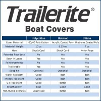 MarineWarehouse/boatcoverschart__61399.1739459353